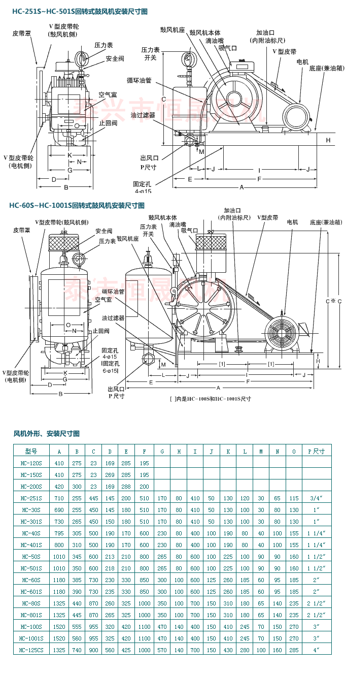 4HC-30S回轉(zhuǎn)式鼓風(fēng)機.gif 4HC-30S回轉(zhuǎn)式鼓風(fēng)機.gif